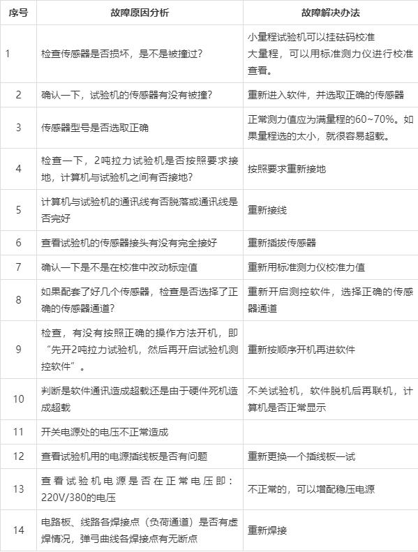 2噸拉力試驗機發生故障后如何自行檢修